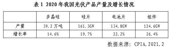 中國光伏行業2020年發展回顧圖4