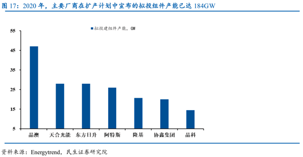 光伏組件設備數據圖3