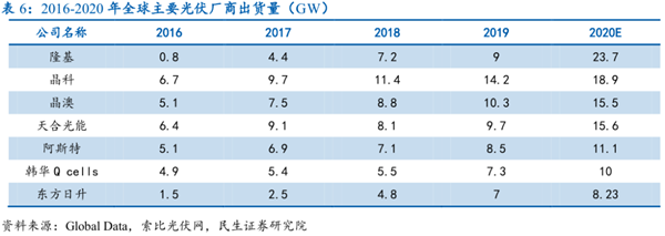 光伏組件設備數據圖1