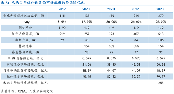 光伏組件設備數據圖6
