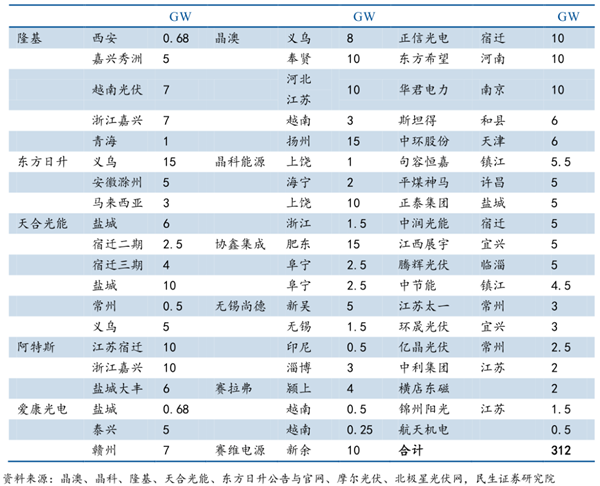 光伏組件設備數據圖2