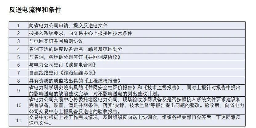 工商業分布式光伏項目流程3