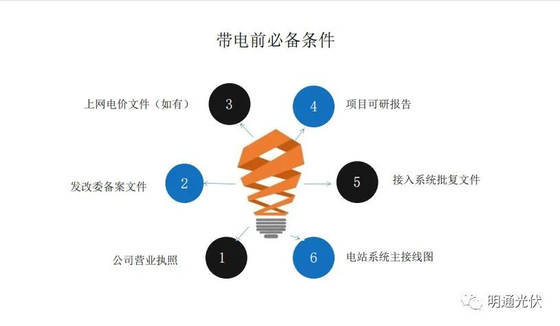 工商業分布式光伏項目流程2