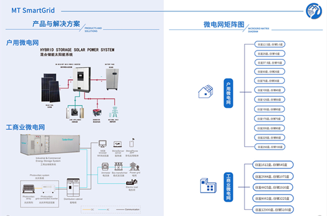 智能微電網